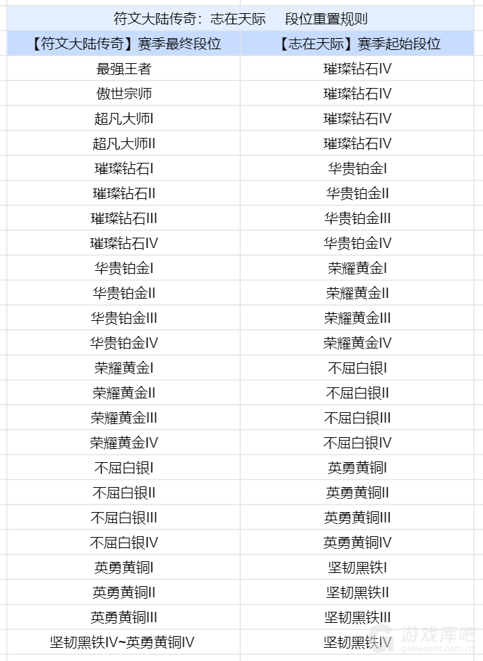 金铲铲之战9.21更新到几点结束 s9.5赛季3.18版本更新时间内容一览[多图]图片2