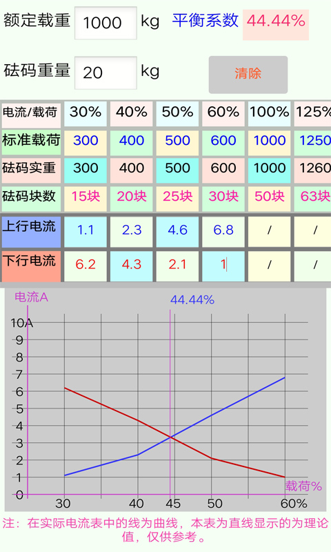 电梯计算工具app截图