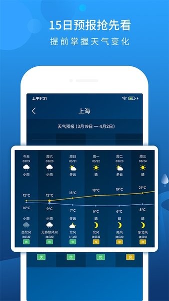 本地15天天气预报截图