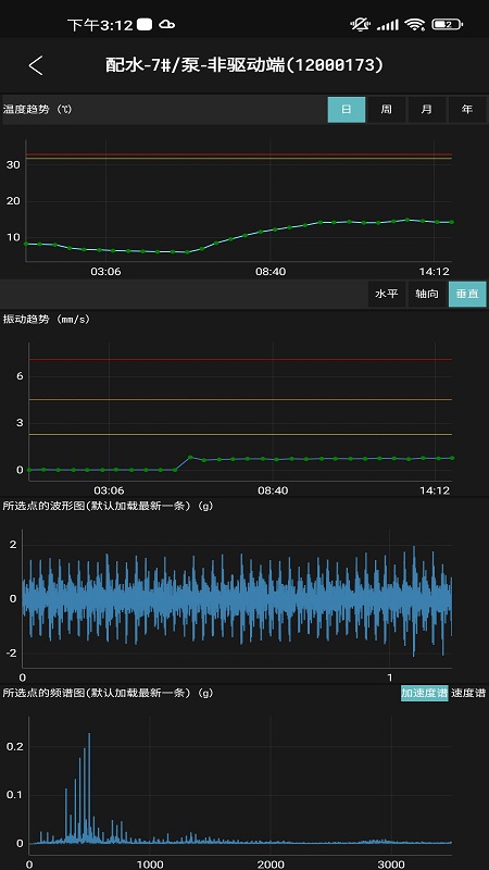 工业小郎中