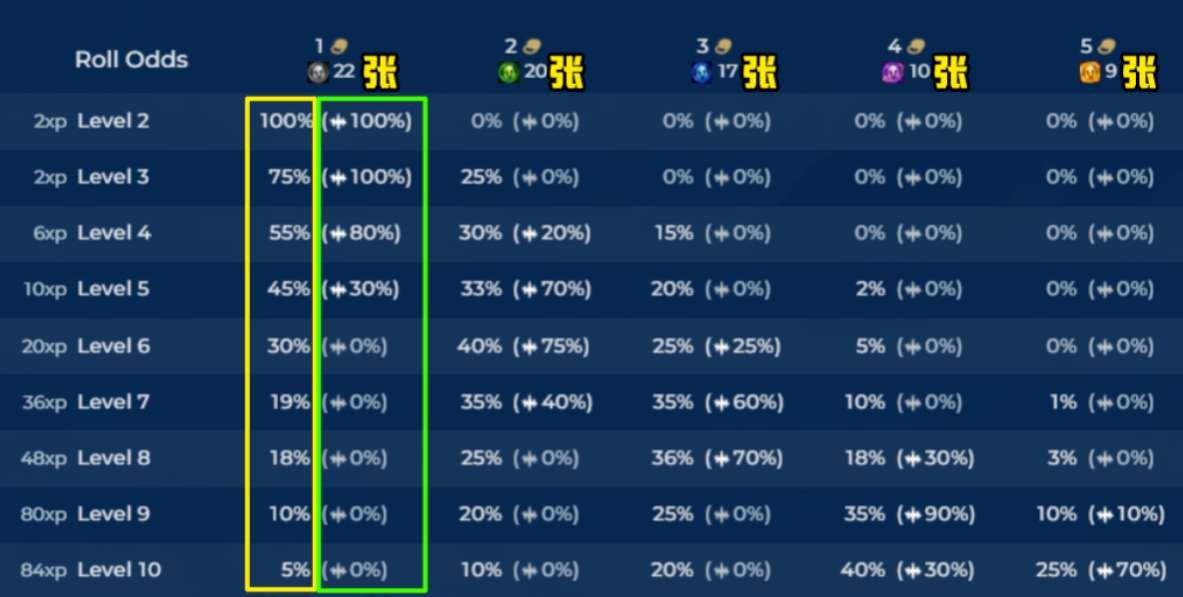 云顶之弈s10天选规则介绍 云顶之弈s10天选规则一览