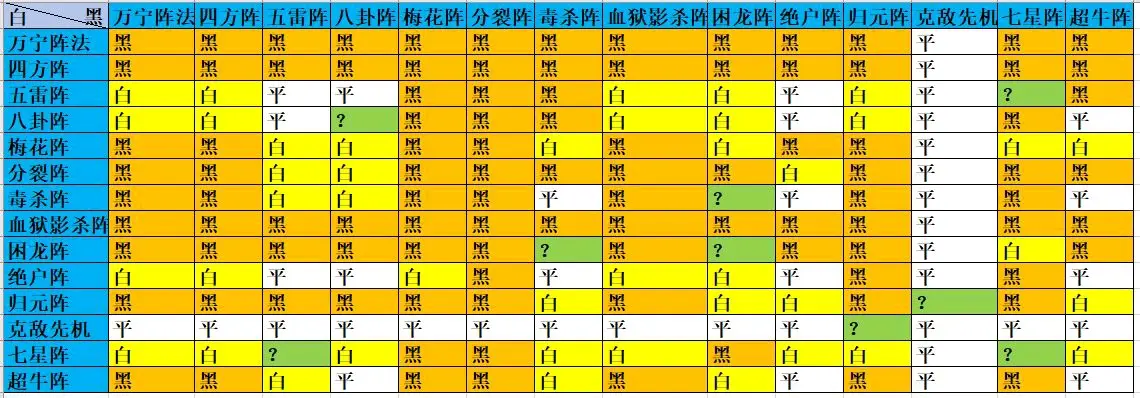 万宁五子棋免广告