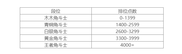 英雄联盟竞技场段位等级表 英雄联盟2024最新斗魂竞技场段位等级表一览