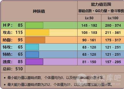 宝可梦朱紫洗翠千针鱼怎么进化 宝可梦朱紫洗翠千针鱼进化方法大全