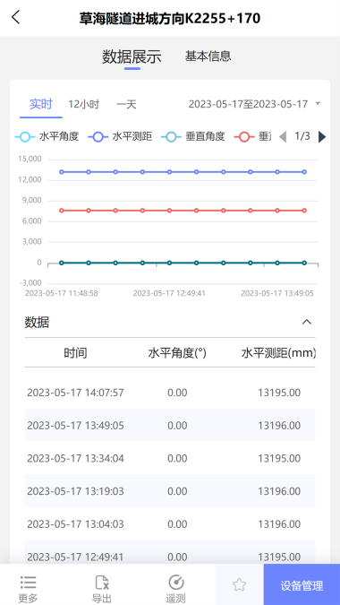 监测云物联网