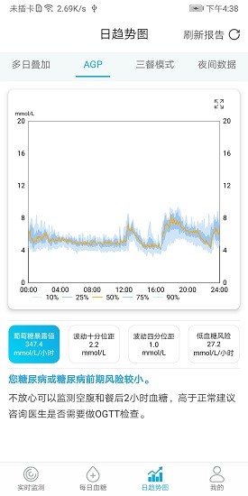 糖探动态血糖